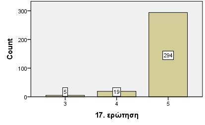 Πιστεύετε ότι η επίσκεψη στη μονάδα ήταν