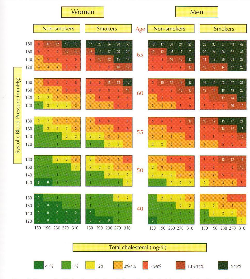 HeartScore-GREECE Panagiotakos D, Fitzgerald A, Pitsavos C,