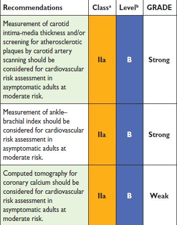 HeartScore CIMT,ABI, CAC - Γέφυρα