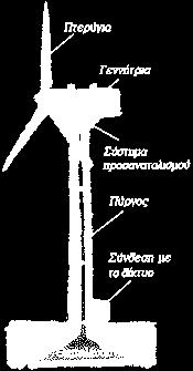 Η αηνιηθή ελέξγεηα είλαη κηα αλαλεώζηκε πεγή ελέξγεηαο ε νπνία παξέρεη ειεθηξηθή ελέξγεηα κέζσ ηνπ αλέκνπ κε ρξήζε αλεκνγελλεηξηώλ ρσξίο λα έρεη ζνβαξέο πεξηβαιινληηθέο επηπηώζεηο.