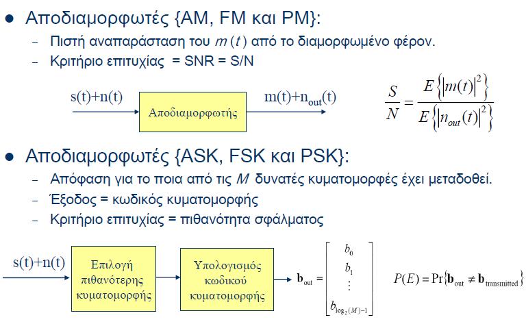 Σύγκριση