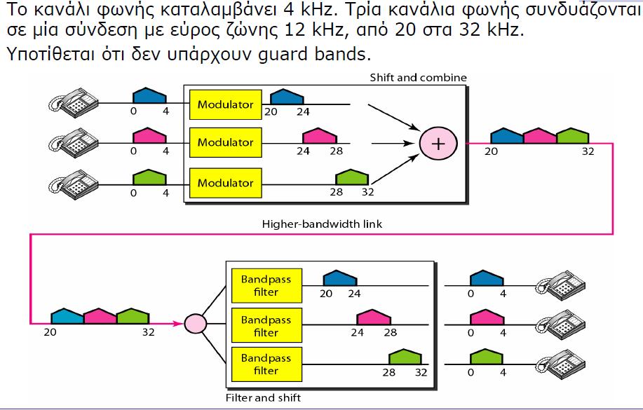 Παράδειγμα.