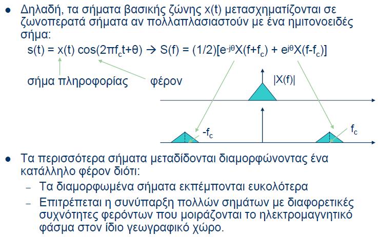 Διαμόρφωση