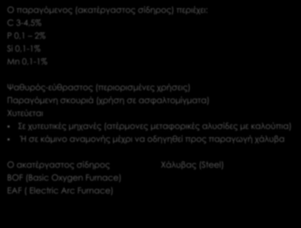 Ο παραγόμενος (ακατέργαστος σίδηρος) περιέχει: C 3-4,5% P 0,1 2% Si 0,1-1% Mn 0,1-1%