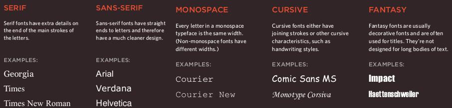 Γραμματοσειρές (2/2) HTML & CSS, Design and Build Websites,