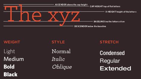 Γραμματοσειρές (1/2) HTML & CSS, Design and Build