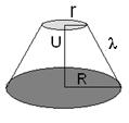 Κόλουροσ Κϊνοσ ( R r) ( R r ) V ( R r Rr) φαίρα 4R V 4 R Θεώρημα