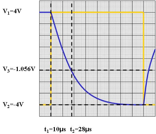 Λύσεις VOLTS/DIV = SEC/DIV = 1 V/div 10 μs/div 1. Για να βρούμε τη χωρητικότητα R TH 1kΩ V TH - +? V C (t) Scope Function Generator Thevenin Equivalent 1. Υλοποιούμε το πιο πάνω κύκλωμα. 2.