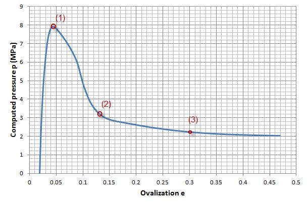 23 Pressure-ovalization