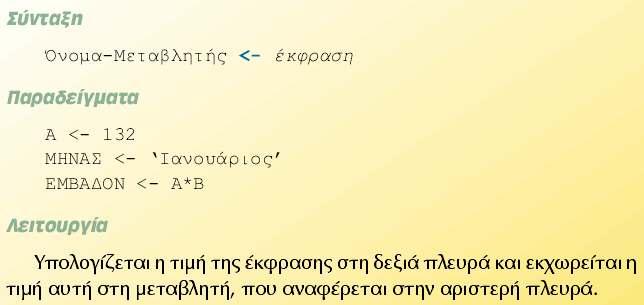 Προγραµµατισµός Ο προγραµµατιστής φτιάχνει προγράµµατα για να λύσει κάποια προβλήµατα. Για κάθε πρόβληµα πρέπει να σκεφτεί τον αλγόριθµο που θα ακολουθήσει για να λυθεί το πρόβληµα.