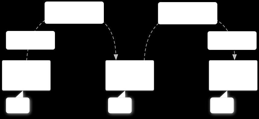 Ένα activity καλεί ένα άλλο μέσω της εντολής intent(activityα.this, activityβ.class) και startactivity(). Εικόνα 8: Εντολή Intent Πηγή: https://developer.android.com/guide/components/intents-filters.