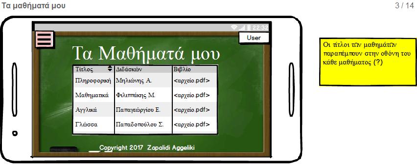 του user interface της εφαρμογής μας, και ορισμένων βασικών λειτουργιών της.