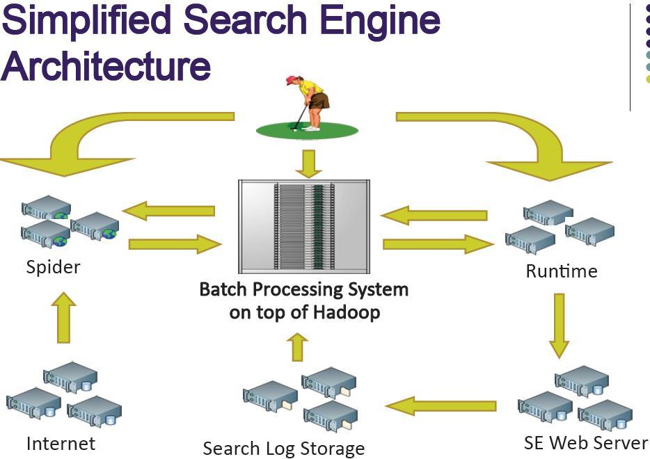 Google Web Search Google File