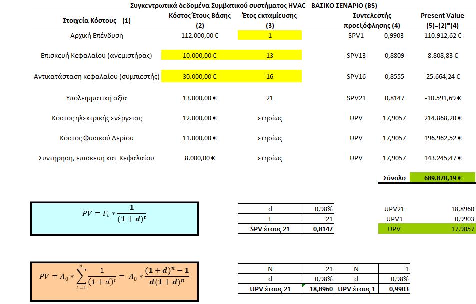 Life Cycle Cost Προσθήκη ΙΙ LCCA