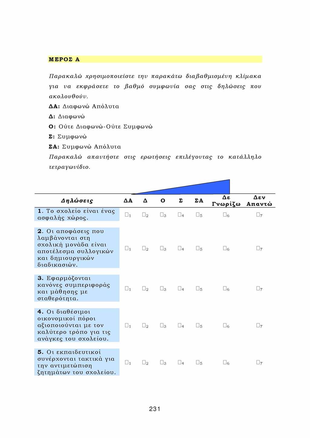 Μ ΕΡΟΣ Α Παρακαλώ χρησιμοποιείστε την παρακάτω διαβαθμισμένη κλίμακα για να εκφράσετε το βαθμό συμφωνία σας στις δηλώσεις που ακολουθούν.