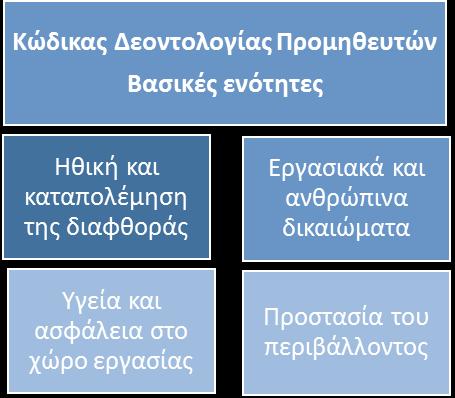 ΣΤΗΛΜΕΤ ΥΠΗΡΕΣΙΕΣ ΑΕ Ο Κώδικας Δεοντολογίας Προμηθευτών της ΣΤΗΛΜΕΤ ΥΠΗΡΕΣΙΕΣ επικεντρώνεται στην προώθηση της επιχειρηματικής ηθικής, της διαφάνειας και του επαγγελματισμού σε όλη την εφοδιαστική