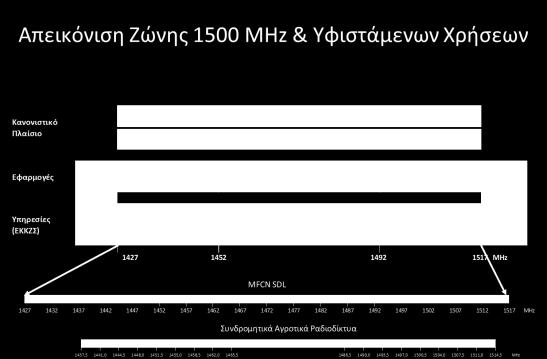 Ευρωπαϊκές χώρες. Τα δεδομένα έχουν προκύψει από το Ευρωπαϊκό Σύστημα Πληροφοριών περί Συχνοτήτων (EFIS 27 ).