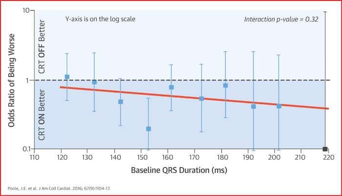 RELATIONSHIP BETWEEN QRS DURATION