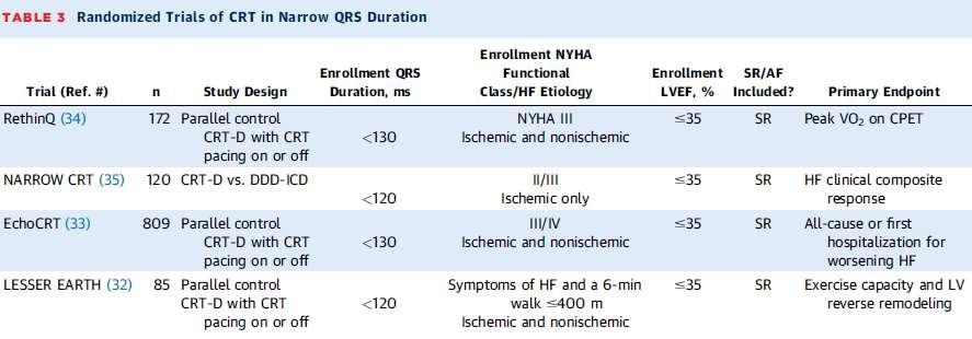 NARROW QRS MAY