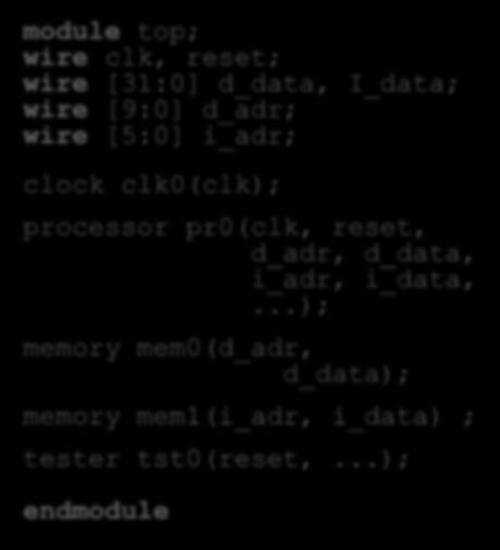 Δοκιμής Μορφή μετά από Σύνθεση module top; wire clk, reset; wire [3:0] d_data, I_data; wire