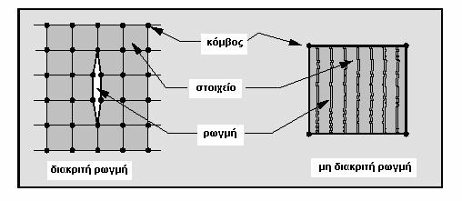 14 3. Το σκυρόδεµα θεωρείται αρχικά ισότροπο (πριν τη ρηγµάτωση). 4. Οι ράβδοι ενίσχυσης µοντελοποιούνται µε προσαρµογή των ιδιοτήτων του ενισχυµένου στοιχείου. 5.