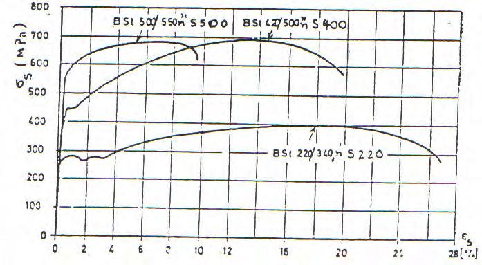 18 3.2 