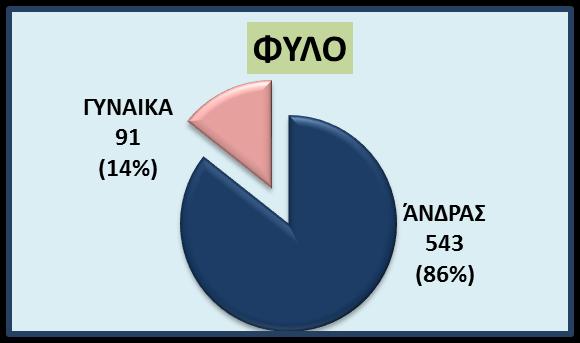 (min: 34, max: 96) 91 γυναίκες