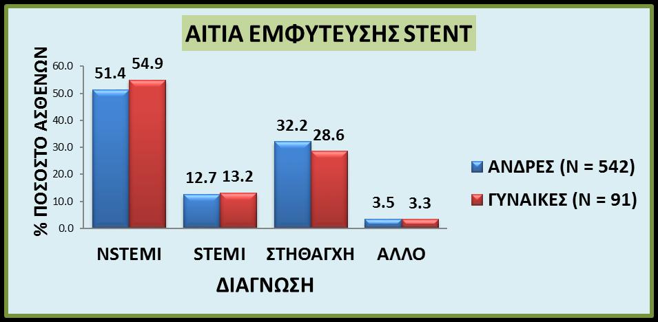 ΔΙΑΓΝΩΣΗ