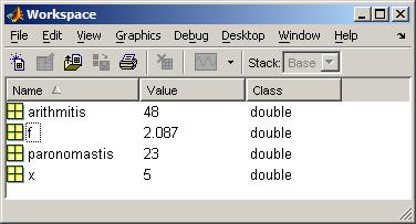 Βασικός Προγραµµατισµός στο MatLab Β. Χ. Μούσας Σελ. 12 x = 5; arithmitis = x^3-3*x^2+x-7; paronomastis = x^2+0.5*x-4.5; f = arithmitis / paronomastis f = 2.