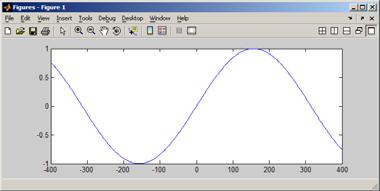 Βασικός Προγραµµατισµός στο MatLab Β. Χ. Μούσας Σελ.