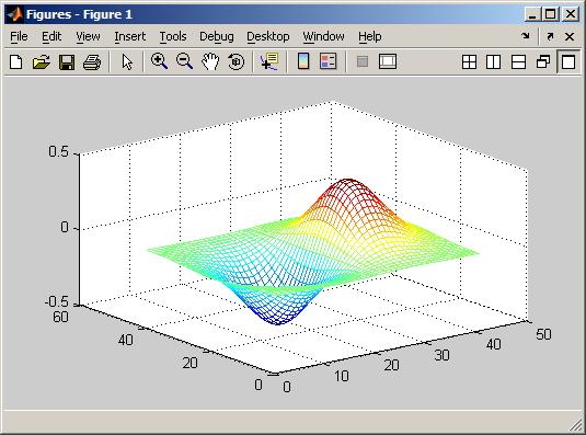Βασικός Προγραµµατισµός στο MatLab Β. Χ. Μούσας Σελ. 25 Για τις τρισδιάστατες (3-D) γραφικές παραστάσεις, το MatLab διαθέτει ειδικές εντολές όπως είναι η mesh(), surf(), κ.ά., που σχεδιάζουν τα δεδοµένα στους άξονες Χ-Υ-Ζ.