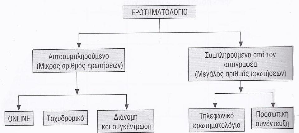 Μεθοδολογία Έρευνας Διάλεξη 7 η : Ποσοτική Έρευνα - PDF Free Download