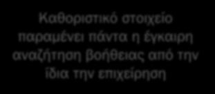 έγκαιρη προειδοποίηση των επιχειρήσεων για πιθανή προβληματική πορεία, ώστε να
