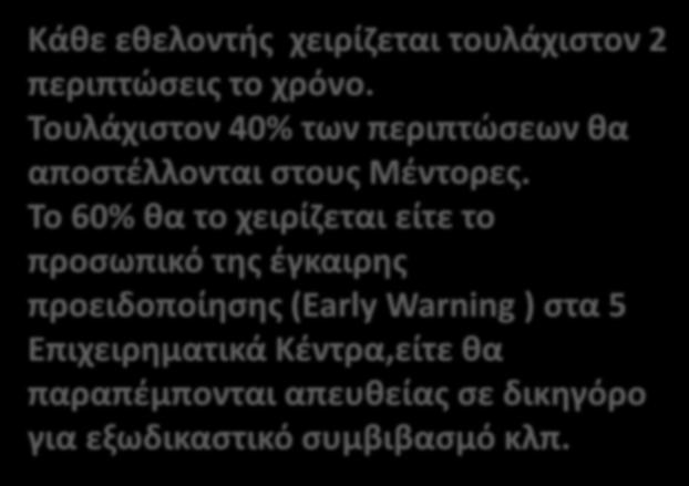 Προγραμματισμός Κάθε εθελοντής χειρίζεται τουλάχιστον 2 περιπτώσεις το χρόνο.
