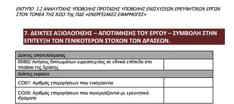 CO02 Παραγωγικές επενδύσεις: Αριθμός