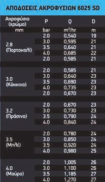 2018+ ΤΗΛ: 210