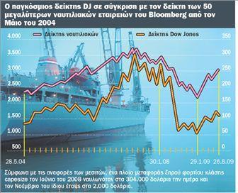 ΠΤΥΧΙΑΚΗ ΕΡΓΑΣΙΑ ΘΕΜΑ : μιας ναυτιλιακής εταιρίας στο Χρηματιστήριο.