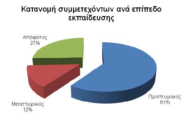 ΣΕΜΙΝΑΡΙΑ ΓΙΑ ΤΗΝ ΕΠΙΧΕΙΡΗΜΑΤΙΚΟΤΗΤΑ Το Γραφείο ιασύνδεσης του ΓΠΑ, από το 2005 στα πλαίσια του προγράµµατος ΕΠΕΑΕΚ «Υποστήριξη Επιχειρηµατικών Ιδεών µέσα από το Γραφείο ιασύνδεσης του ΓΠΑ» ξεκίνησε