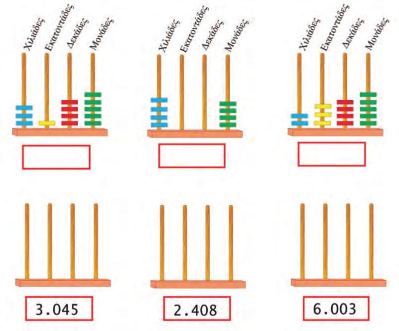 40 Γράφω τους αριθμούς. Αριθμοί μέχρι το 7.000 1 Συμπληρώνω τους αριθμούς και τις ψηφίδες στους άβακες.