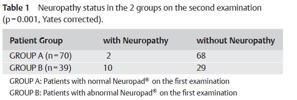 NEUROPAD: ΠΡΩΙΜΗ ΔΙΑΓΝΩΣΗ Papanas N