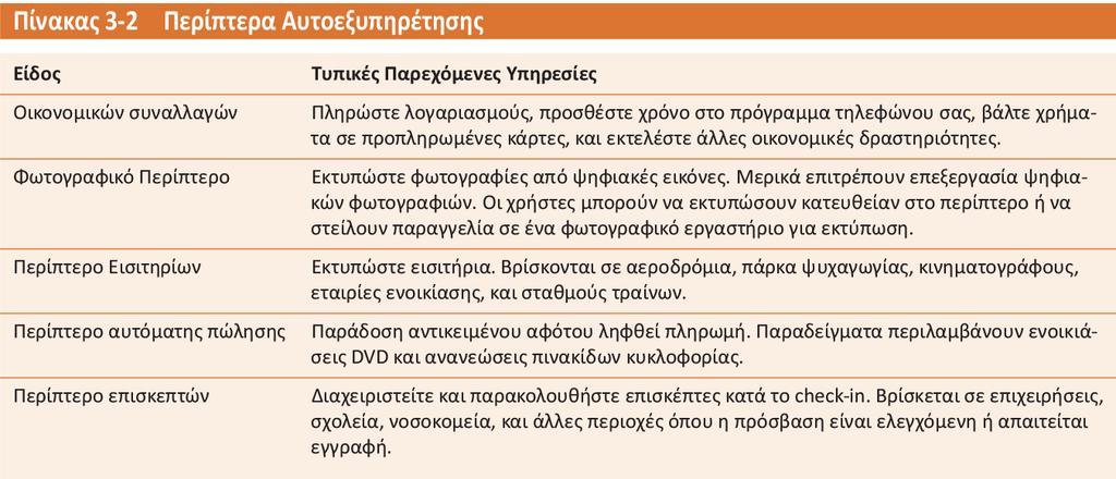 Τερματικά Ένα περίπτερο αυτοεξυπηρέτησης (self-service kiosk) είναι ένα αυτόνομο