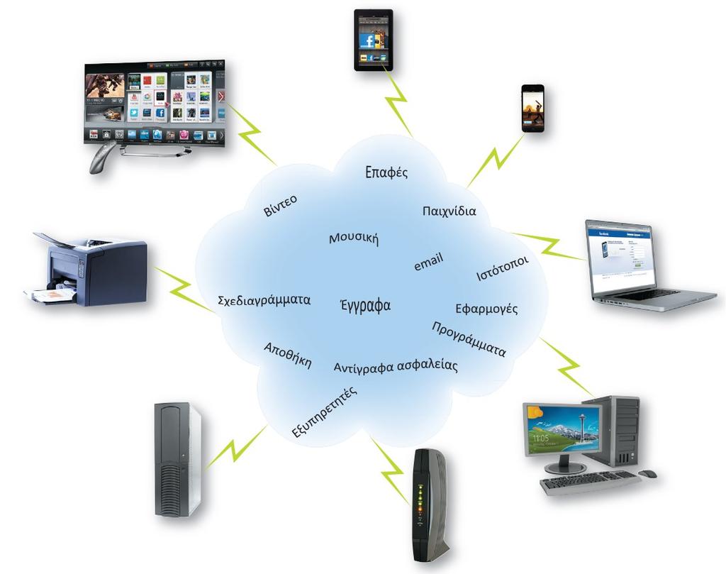 Υπολογιστική Νέφους (Cloud Computing) Ο όρος υπολογιστική νέφους (cloud computing) αναφέρεται σε ένα