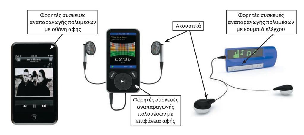 Κινητές Συσκευές Μια φορητή συσκευή αναπαραγωγής πολυμέσων (portable media player) είναι μια κινητή συσκευή
