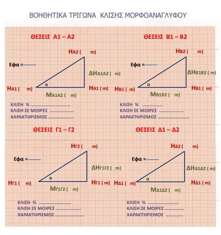 ΤΟΠΟΓΡΑΦΙΚΗ