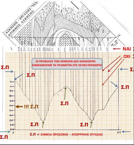 ΤΟΠΟΓΡΑΦΙΚΗ