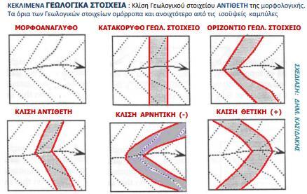 ΣΗΜΕΙΑ ΠΡΟΣΟΧΗΣ