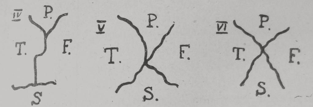 Type convergent K Type convergent