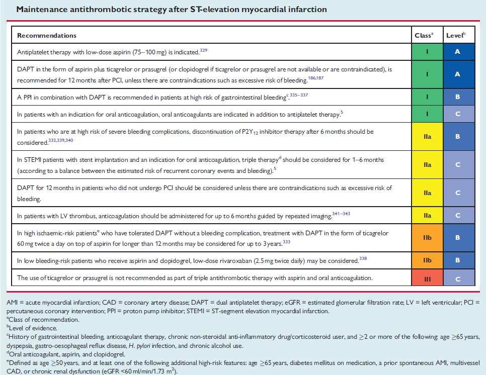 Guidelines ESC