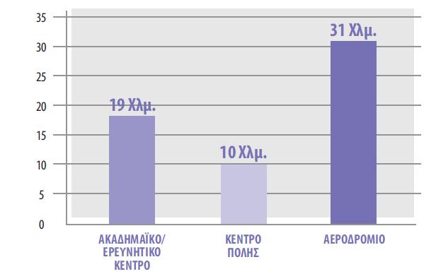Οργάνωση, δομή και χαρακτηριστικά τεχνολογικών πάρκων Το ανθρώπινο δυναμικό, και ειδικότερα το ερευνητικό και ακαδημαϊκό, είναι επίσης ένας πολύ βασικός παράγοντας για την επιτυχία και την ανάπτυξη