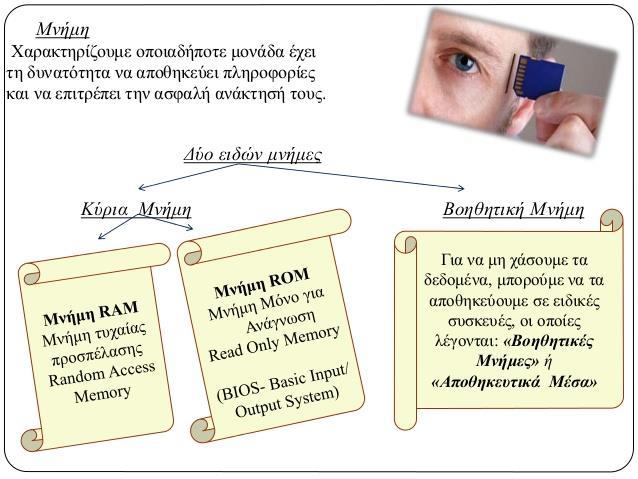 ΣΥΣΚΕΥΕΣ ΑΠΟΘΗΚΕΥΣΗΣ ΜΝΗΜΗ Στη μνήμη RAM μπορούμε να καταχωρήσουμε (γράψουμε) και να διαβάσουμε δεδομένα. Η μνήμη σβήνει όταν ο Η/Υ δεν έχει ρεύμα.